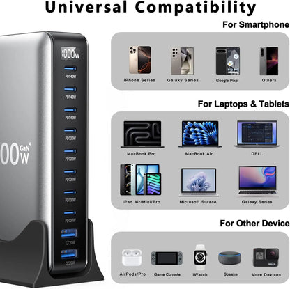 1000W USB C Charger Gan Fast USB C Charging Station Hub，10-Ports PD 140W Laptop Charging Adapter Compatible with Macbook Pro/Air,Iphone,Dell,Steam Deck,Galaxy,Google