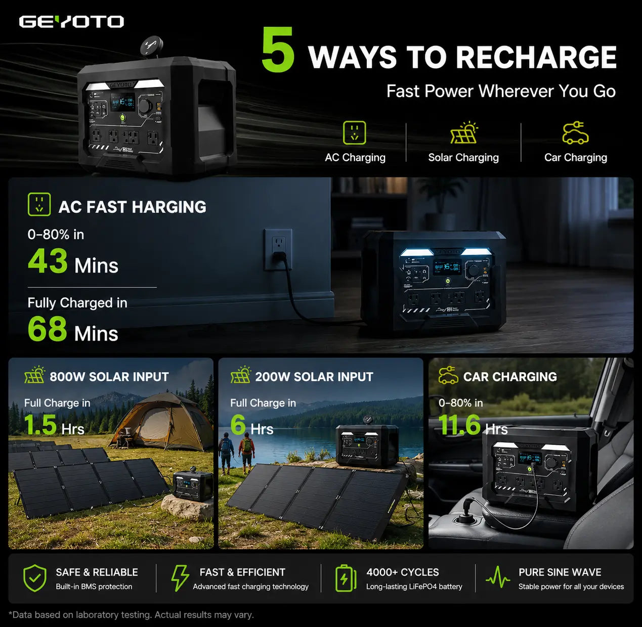 GEYOTO N1000 Portable Power Station - 1024Wh Lifepo4 Battery, 1800W AC Output (3000W P-Boost), 140W USB-C PD, 25W Wireless Charger, Fast-Charging Backup for Home & RV Power Outages